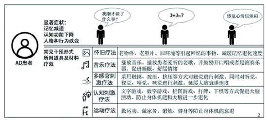 没有人是一座孤岛：失智老人照护的科技探索