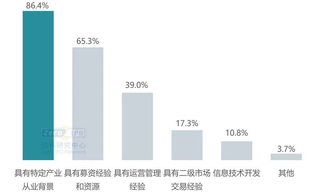 VC/PE运营机制揭秘：疫情下的变与不变