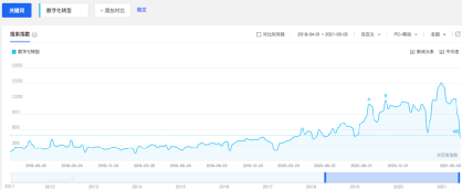 洞察SaaS：中国SaaS的前世今生