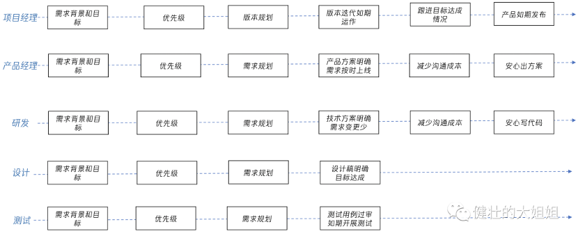 做好迭代管理，给团队一颗糖