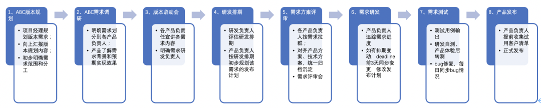 做好迭代管理，给团队一颗糖