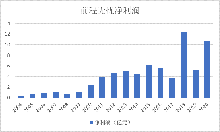 前程无忧前程未卜