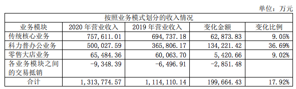 年收入过亿的文具公司：晨光年营收超百亿，齐心广博创源超10亿