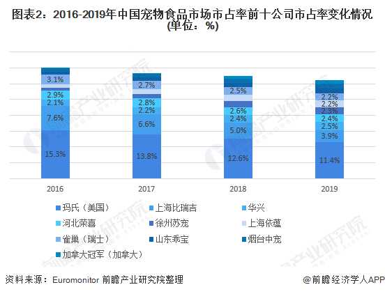 请玻尿酸放过猫猫狗狗