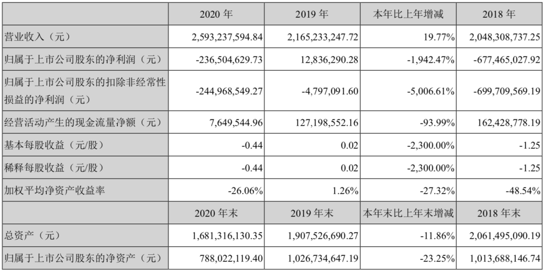 年收入过亿的文具公司：晨光年营收超百亿，齐心广博创源超10亿