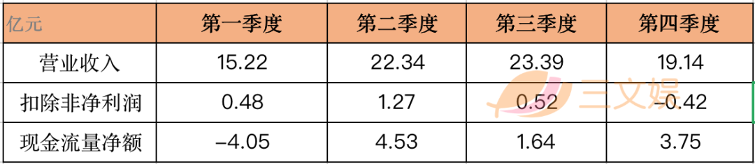 年收入过亿的文具公司：晨光年营收超百亿，齐心广博创源超10亿