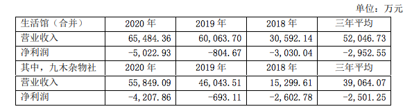 年收入过亿的文具公司：晨光年营收超百亿，齐心广博创源超10亿