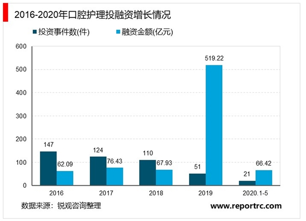 5组数据看懂爆火的儿童口腔消费市场