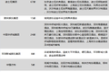 128家主题乐园酒店，活得怎么样？