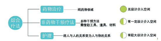 没有人是一座孤岛：失智老人照护的科技探索