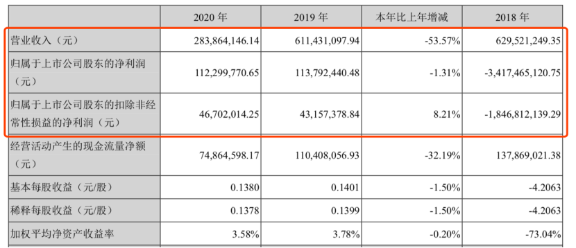 营收大涨12倍，华录百纳业务布局做‌边啲调整和升级？