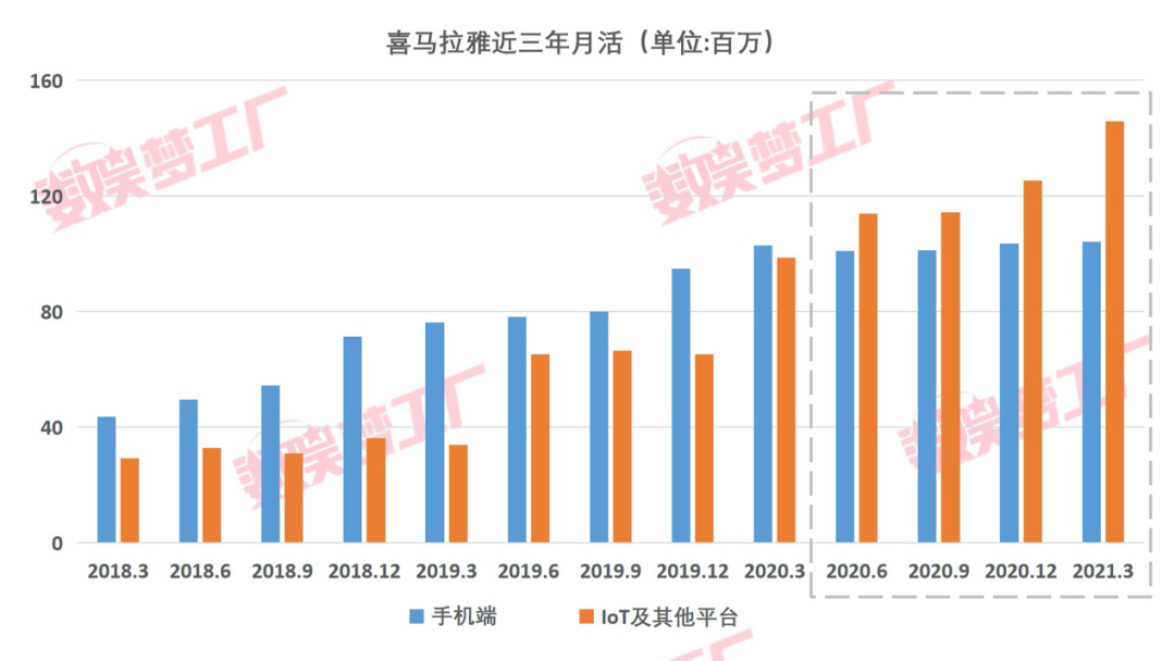 喜马拉雅3年净亏20亿，腾讯字节为何大举开疆在线音频？