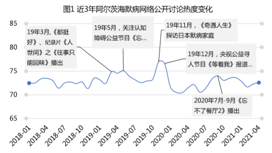 没有人是一座孤岛：失智老人照护的科技探索