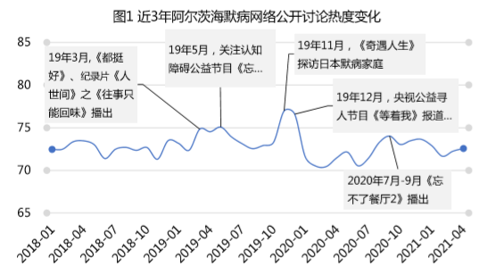 没有人系一座孤岛：失智老人照护嘅科技探索