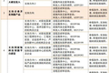 天府新时氪 | 高新区的企业注意了 两项扶持政策申报启动！