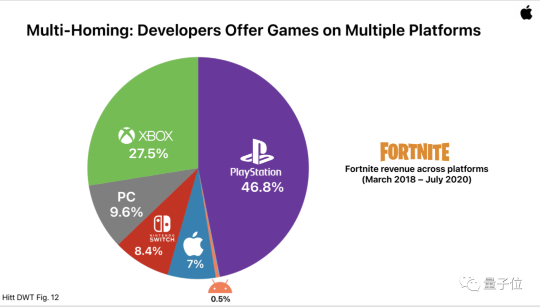 Epic苹果诉讼案，却把索尼微软Steam都拉下水