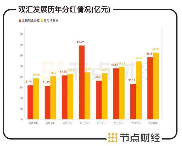 杀猪的双汇，还能杀出一个黎明吗？