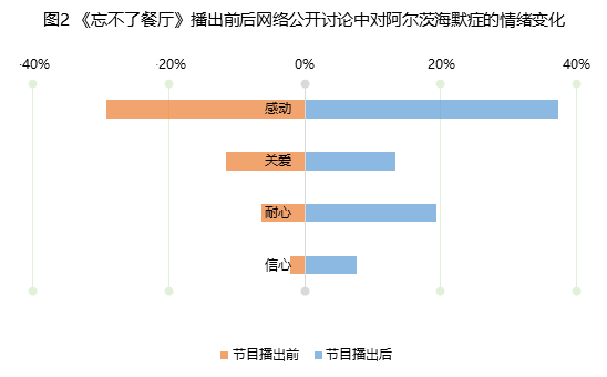 没有人是一座孤岛：失智老人照护的科技探索