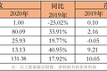年收入过亿的文具公司：晨光年营收超百亿，齐心广博创源超10亿