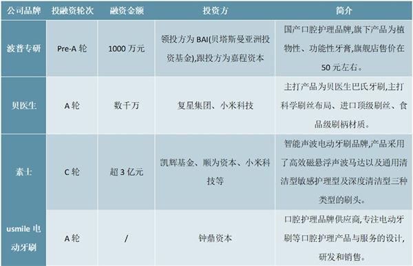 5组数据看懂爆火的儿童口腔消费市场