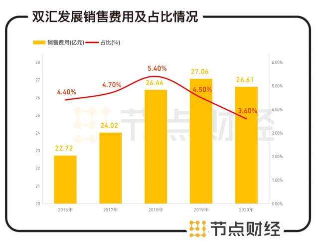 杀猪的双汇，还能杀出一个黎明吗？