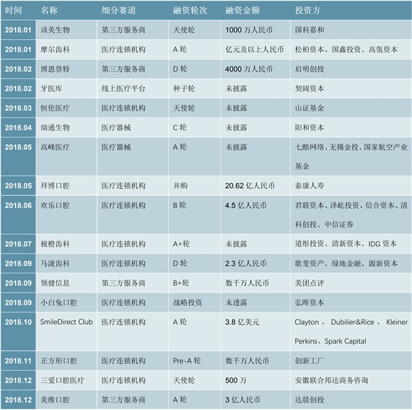 5组数据看懂爆火的儿童口腔消费市场