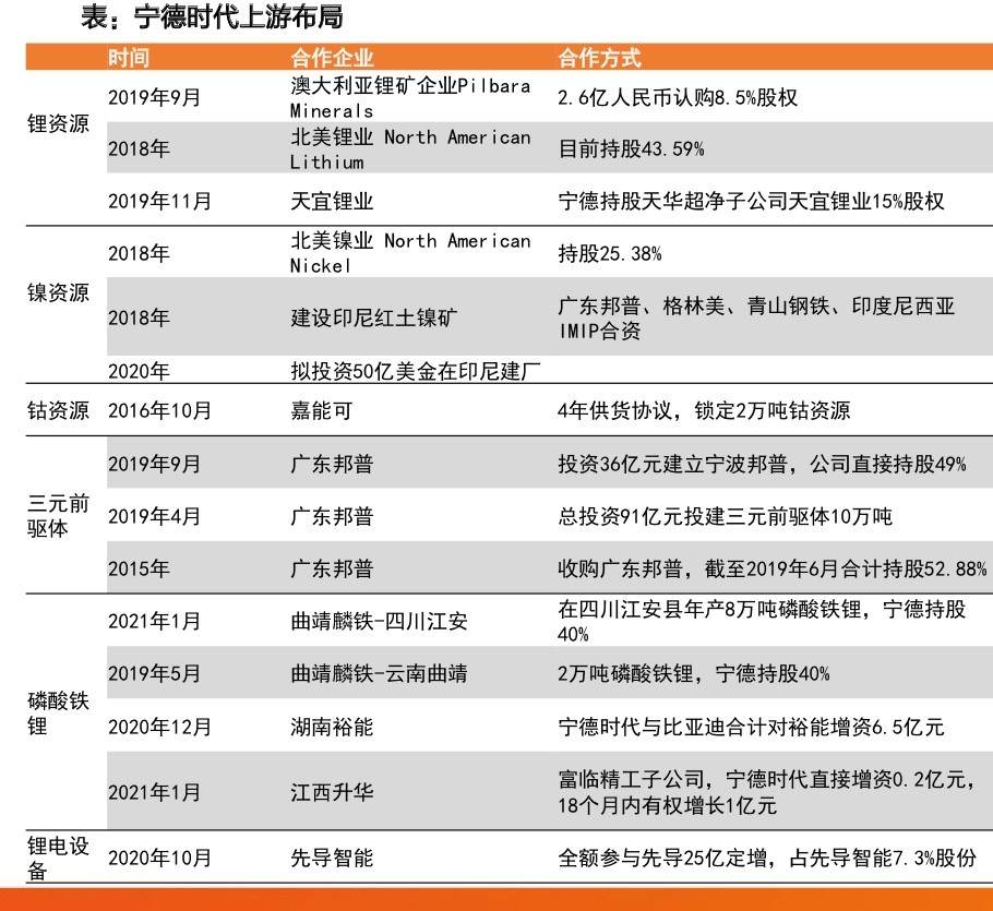 宁德时代的投资哲学