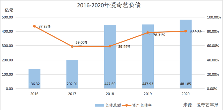 爱奇艺没有奇迹