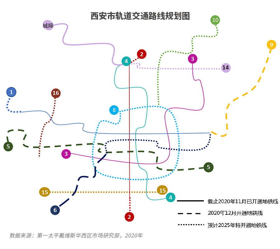 Savills策略智囊团加码西安城市升级