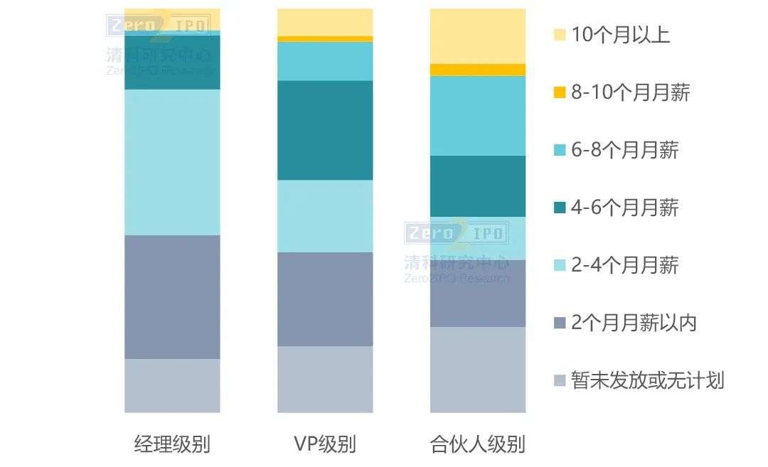 VC/PE运营机制揭秘：疫情下的变与不变