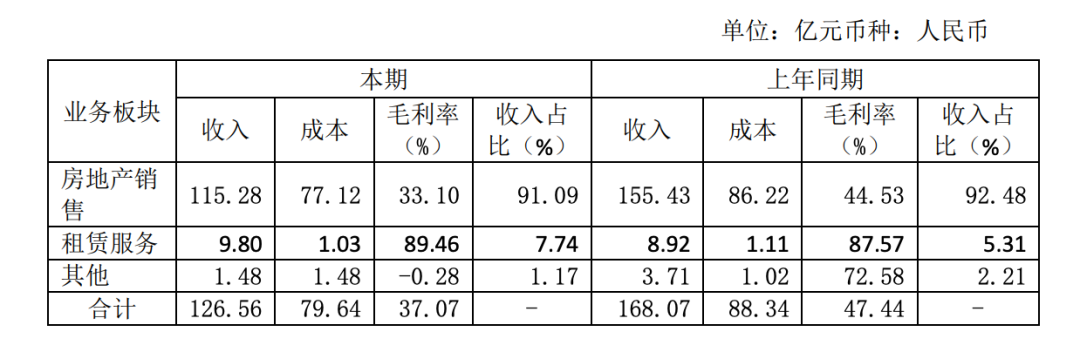 卓越北上，北京首杀拿地后杠杆游戏开始