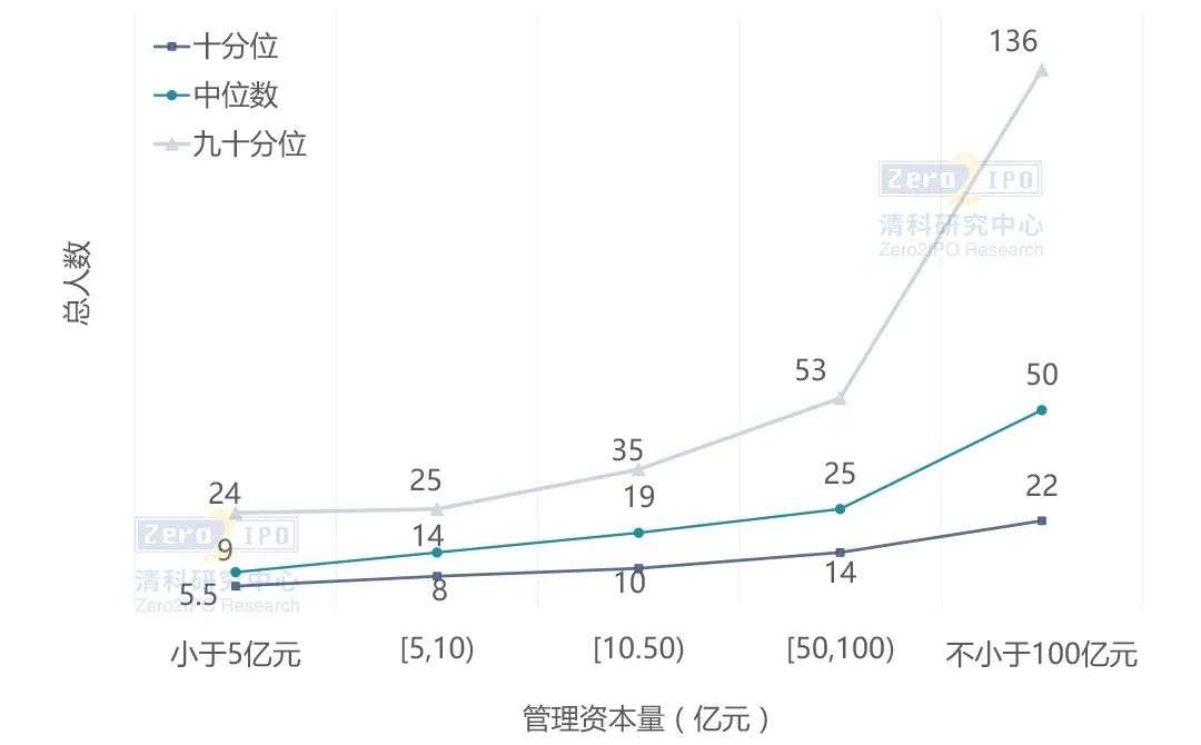 VC/PE运营机制揭秘：疫情下的变与不变