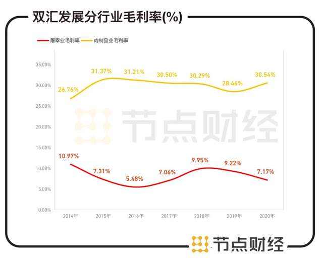 杀猪的双汇，还能杀出一个黎明吗？