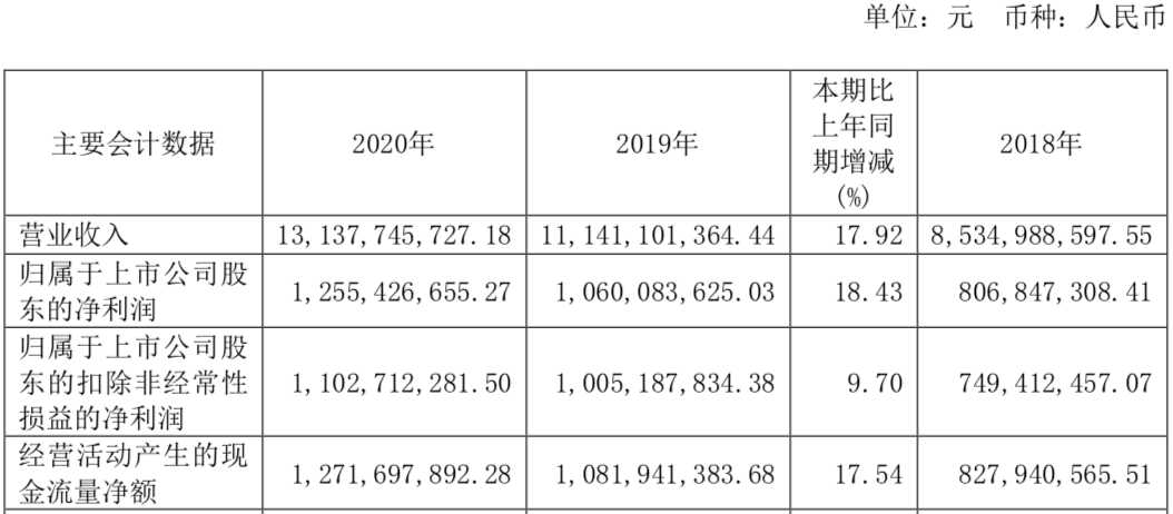 年收入过亿的文具公司：晨光年营收超百亿，齐心广博创源超10亿