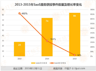 洞察SaaS：中国SaaS的前世今生