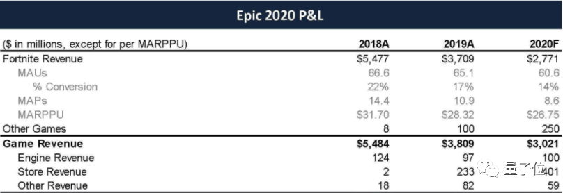 Epic苹果诉讼案，却把索尼微软Steam都拉下水