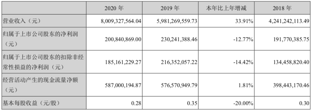 年收入过亿的文具公司：晨光年营收超百亿，齐心广博创源超10亿