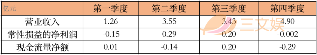 年收入过亿的文具公司：晨光年营收超百亿，齐心广博创源超10亿