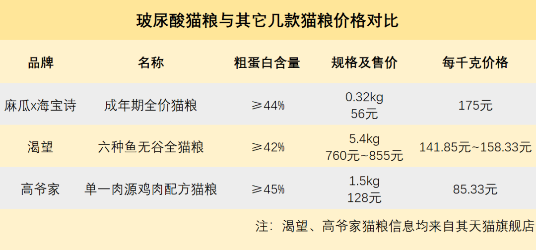 请玻尿酸放过猫猫狗狗