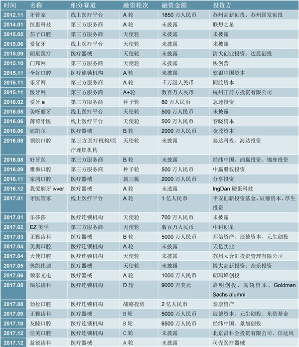 5组数据看懂爆火的儿童口腔消费市场