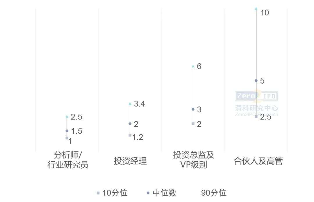 VC/PE运营机制揭秘：疫情下的变与不变