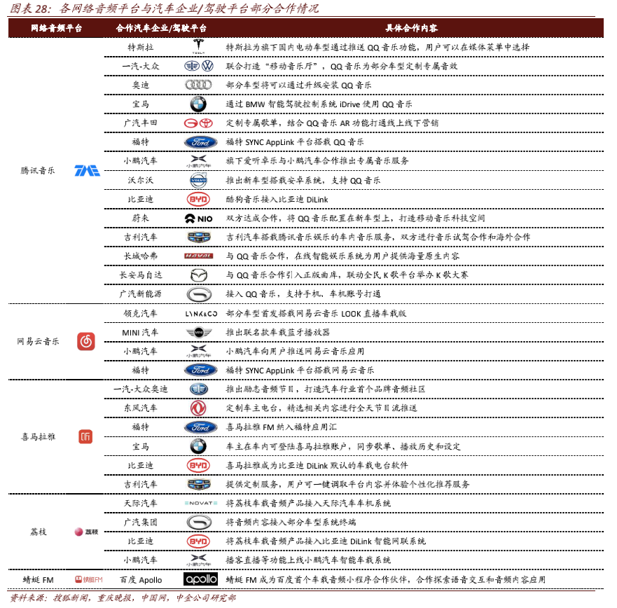 喜马拉雅3年净亏20亿，腾讯字节为何大举开疆在线音频？