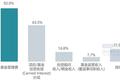 VC/PE运营机制揭秘：疫情下的变与不变