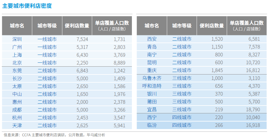 决战下沉市场：便利店能干过夫妻店吗？