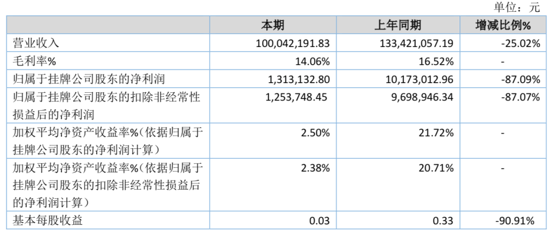 年收入过亿的文具公司：晨光年营收超百亿，齐心广博创源超10亿