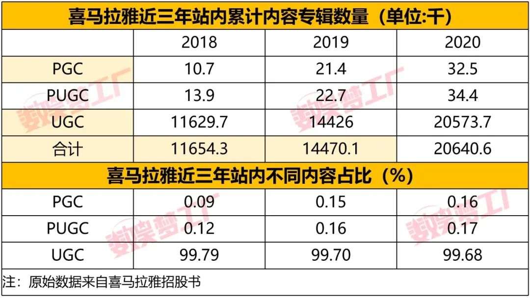 喜马拉雅3年净亏20亿，腾讯字节为何大举开疆在线音频？