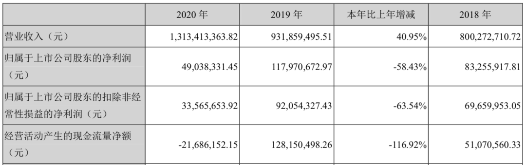 年收入过亿的文具公司：晨光年营收超百亿，齐心广博创源超10亿