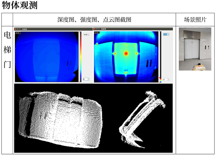 3D视觉避障|蓝芯科技Eagle-M3正式发布