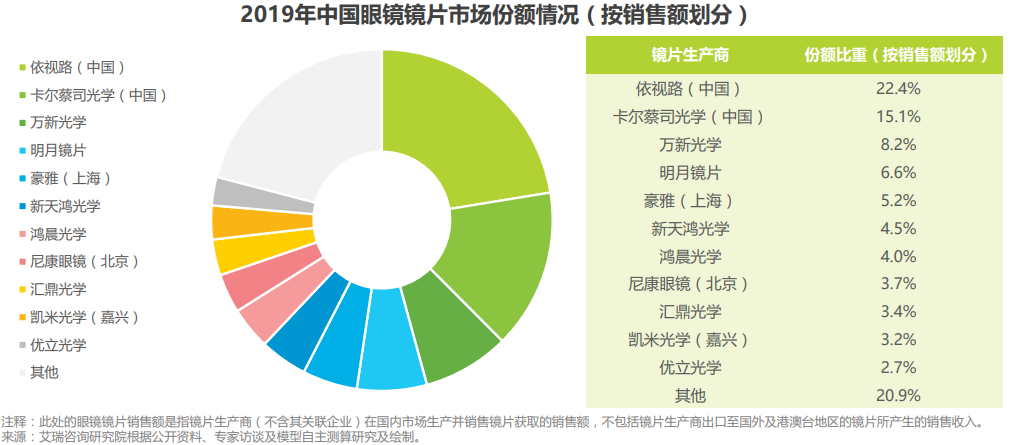 近视大国点解没有眼镜牛股