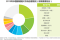 近视大国为什么没有眼镜牛股